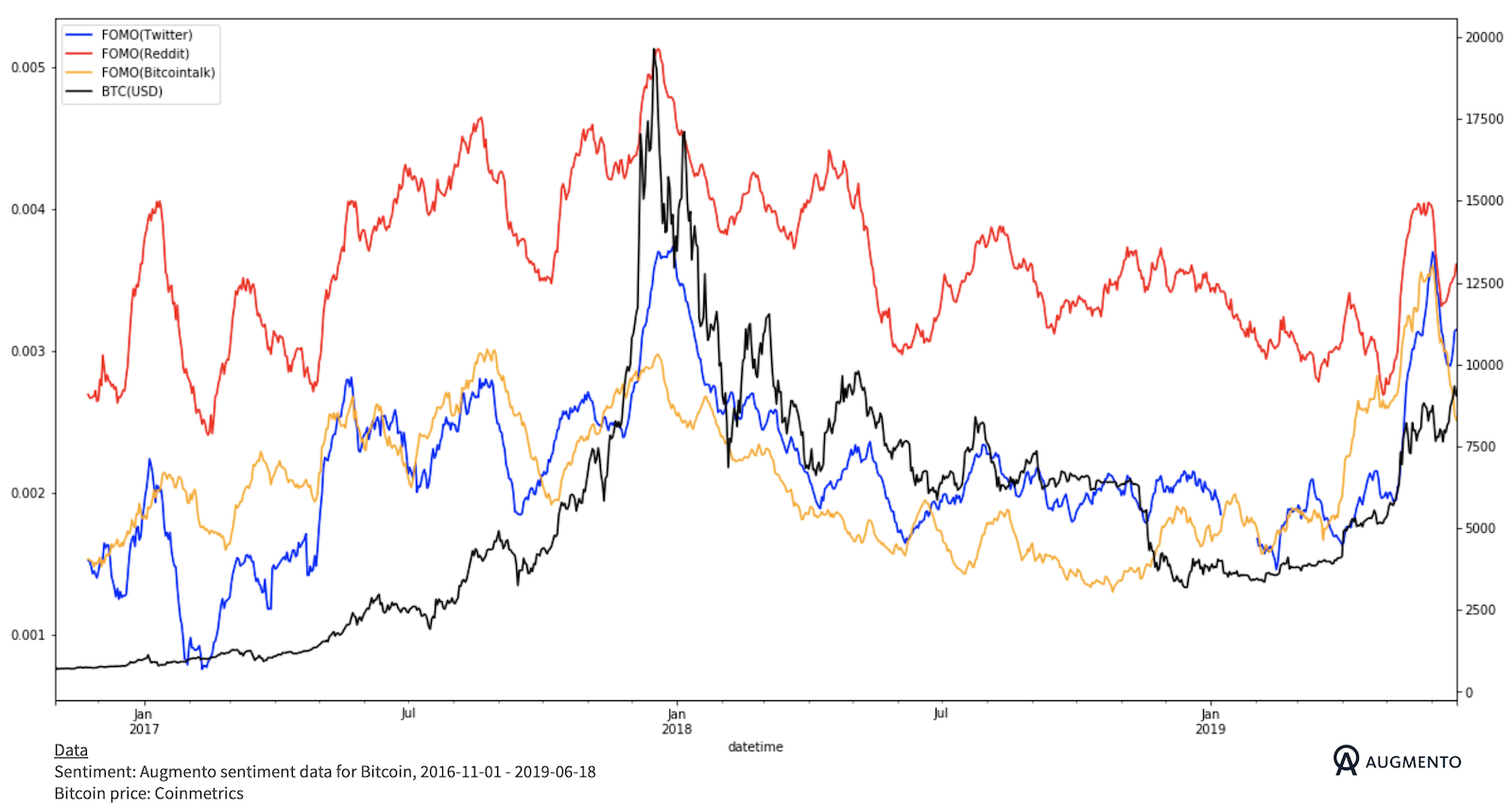 bitcoin sentiment analysis